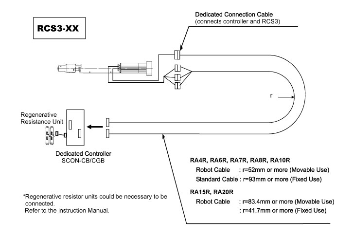 Actuador lineal de IAI RCS3-RA4R con controlador IAI SCON-C y cable de interconexión IAI CB-CAN-RBB